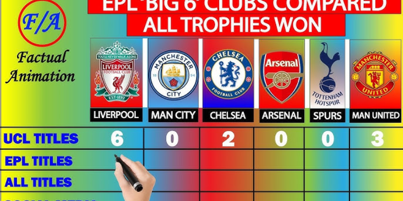 All-time Premier League Era Winners (1992–2025)