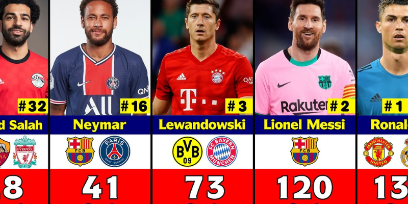 The Race To The Summit: Who Holds The Record?